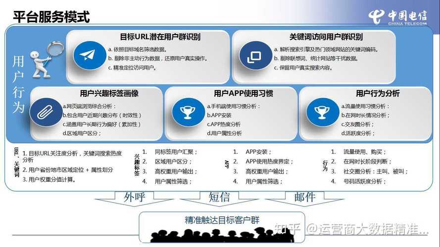 互联网广告市场竞争激烈，如何实现精准营销？