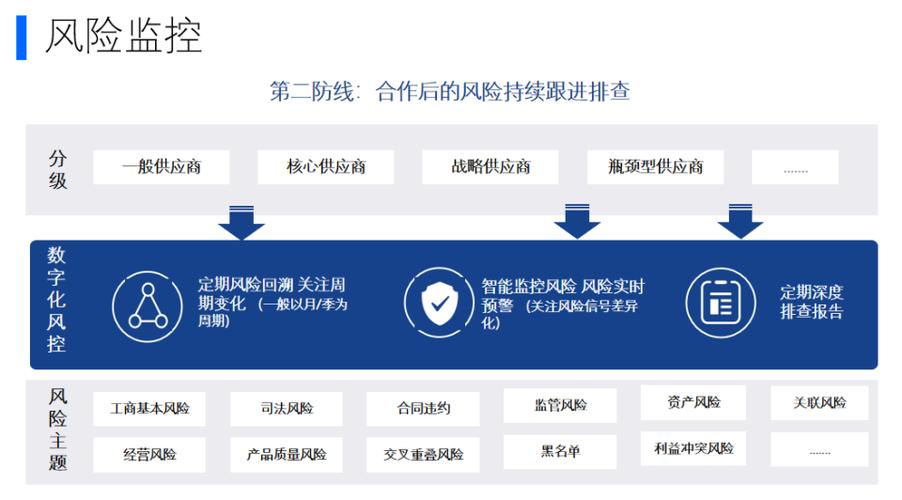 制造业的供应链风险管理如何加强？