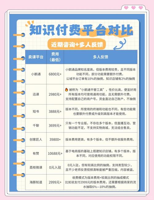 知识付费市场逐渐成熟，内容创作者如何脱颖而出？