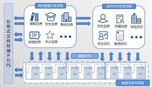 教育信息化建设加速，有哪些新成果？