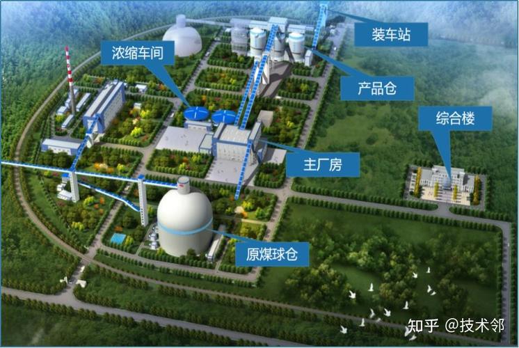 能源转型加速，煤炭行业如何实现绿色发展？