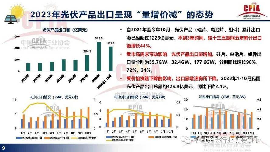 太阳能产业的发展现状与未来趋势