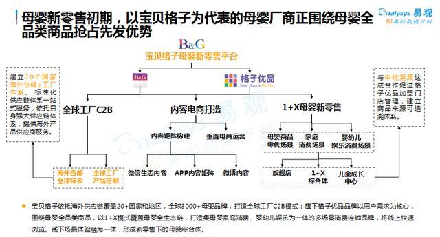 线上线下融合的全渠道零售模式如何落地？