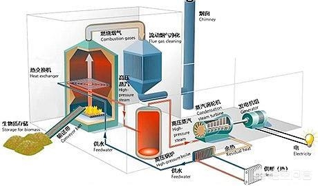 能源基础设施建设的投资机遇与挑战