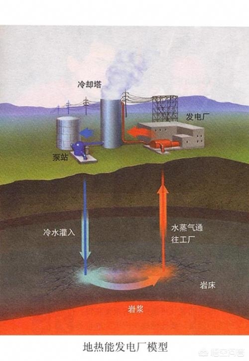 能源基础设施建设的投资机遇与挑战
