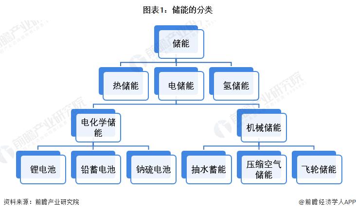能源基础设施建设的投资机遇与挑战