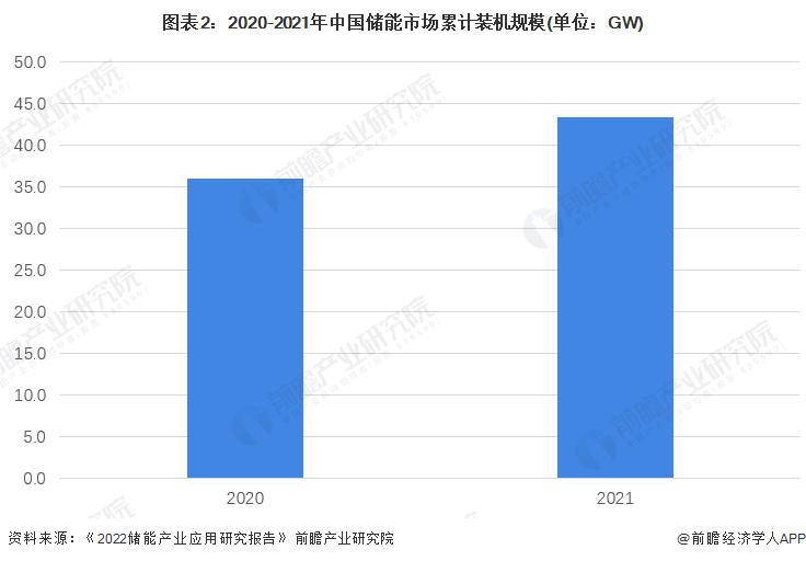 能源基础设施建设的投资机遇与挑战