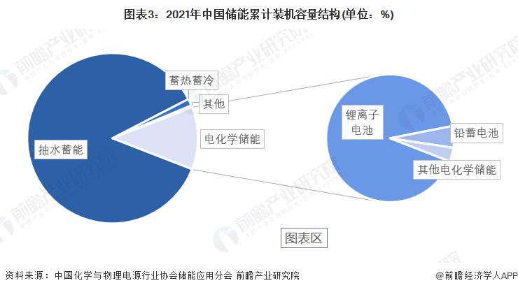 能源基础设施建设的投资机遇与挑战