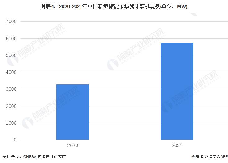 能源基础设施建设的投资机遇与挑战