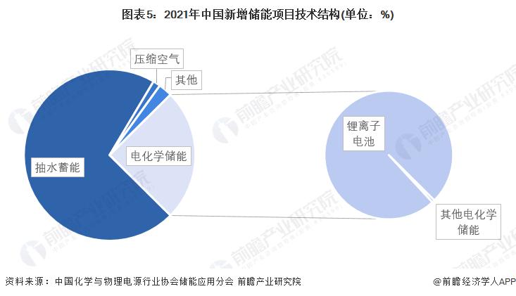 能源基础设施建设的投资机遇与挑战