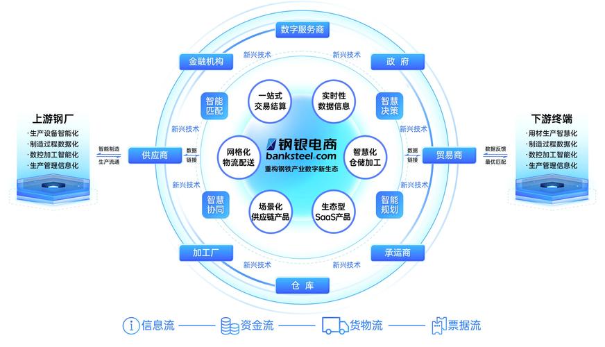 制造业与互联网融合发展的新趋势