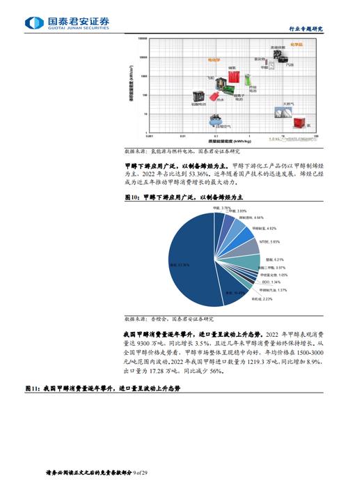 氢能作为新兴能源，发展潜力有多大？