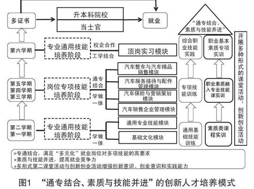 制造业的人才培养模式该如何创新？