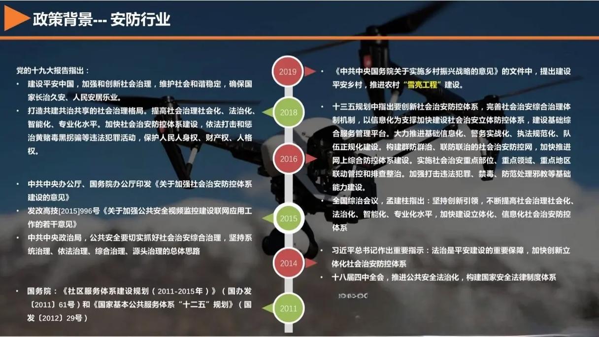 无人机在各个领域的创新应用盘点