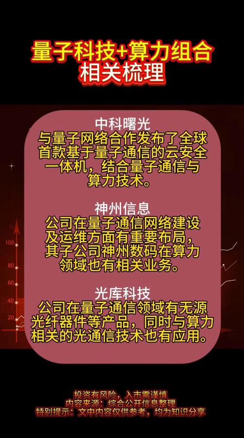 量子计算取得重大突破，会给世界带来什么改变？