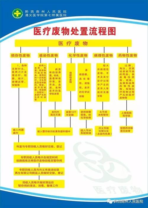医疗废物处理问题引发关注，如何解决？