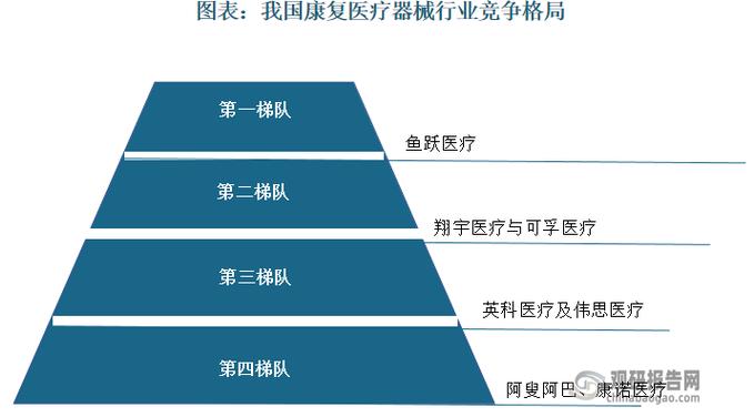 医疗器械国产化率不断提高，有哪些优势？