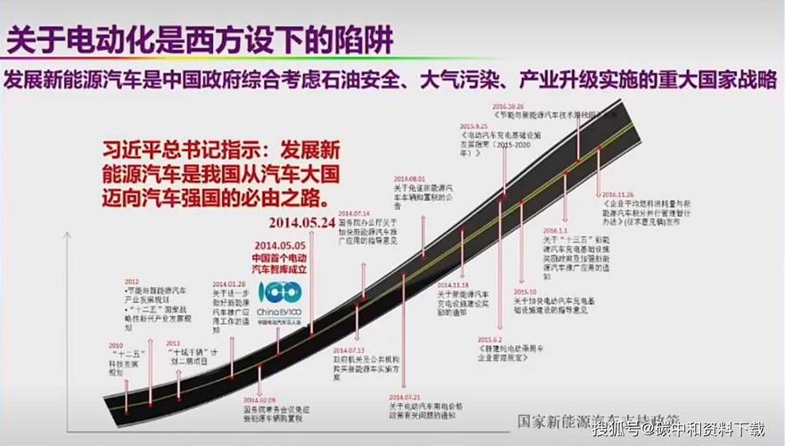 新能源汽车发展对能源需求的影响