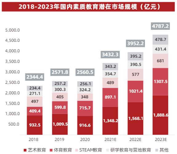 素质教育如何真正落地？