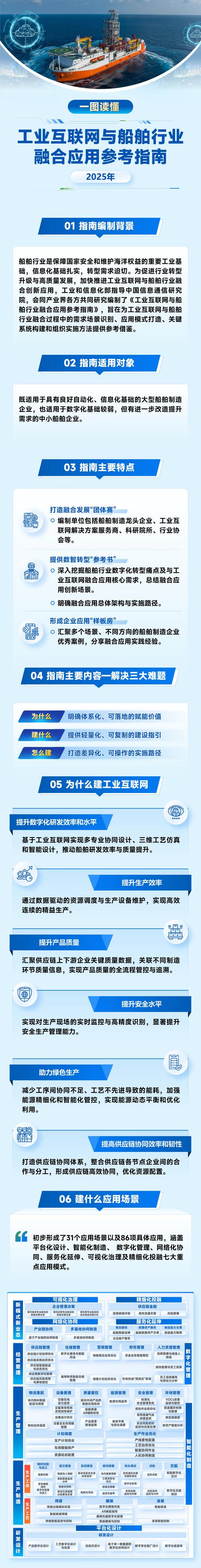 互联网与传统行业融合，有哪些成功案例？