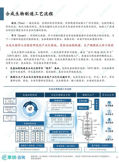 生物制药成为行业新热点，有哪些潜力企业？