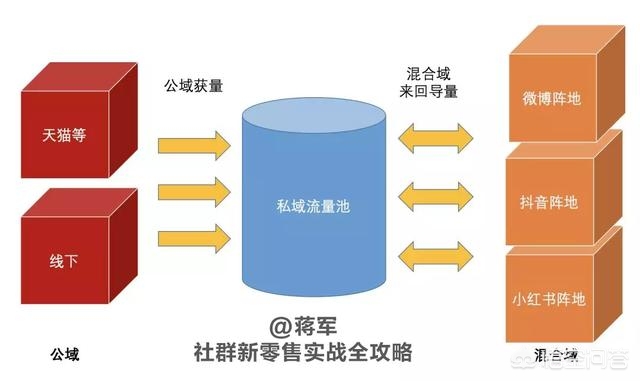 零售行业的市场下沉策略，效果如何？