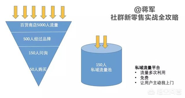 零售行业的市场下沉策略，效果如何？