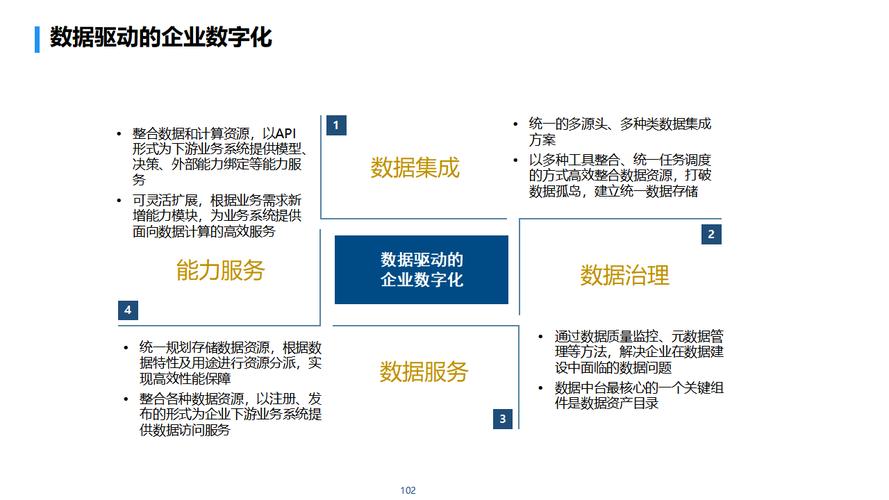 零售行业的数字化转型加速，有哪些关键技术？