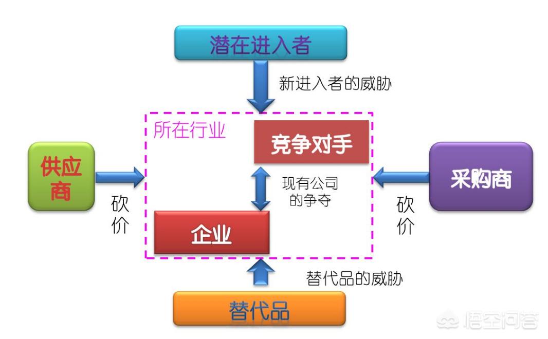 中小制造企业如何在市场竞争中生存与发展？