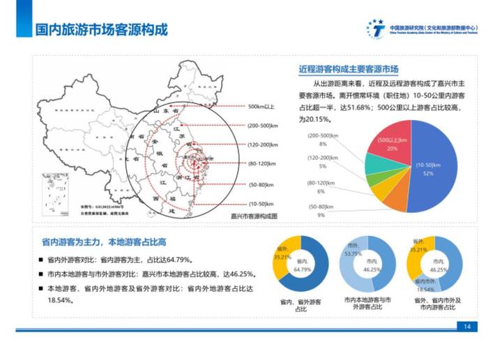 在线旅游平台的竞争格局发生了哪些变化？
