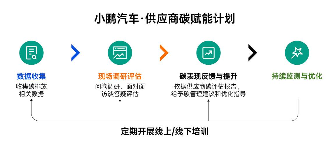 新能源汽车制造业快速发展，供应链面临哪些挑战？
