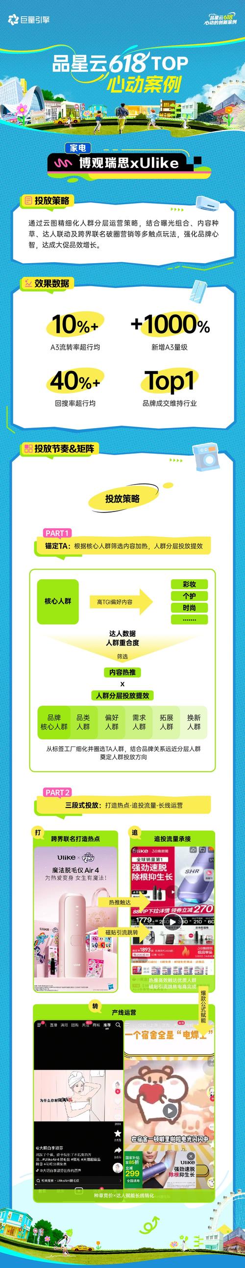 零售行业的促销策略如何创新，吸引消费者？