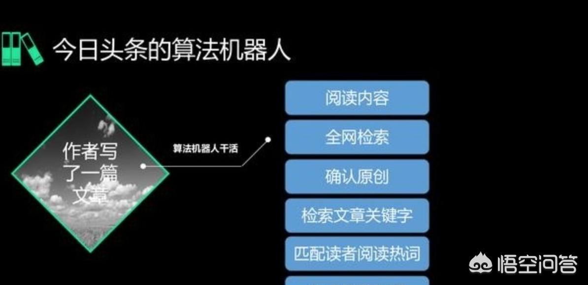 新算法让大数据分析效率提升百倍，怎么做到的？