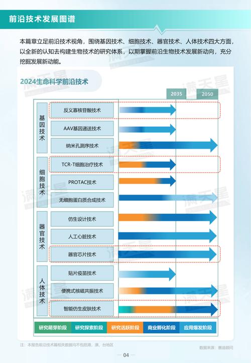 生物科技与信息技术融合，将带来什么？