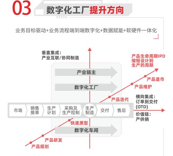 制造业的区域协同发展有哪些机遇与挑战？
