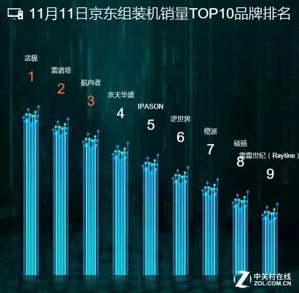 实体零售如何应对电商冲击，实现逆袭？