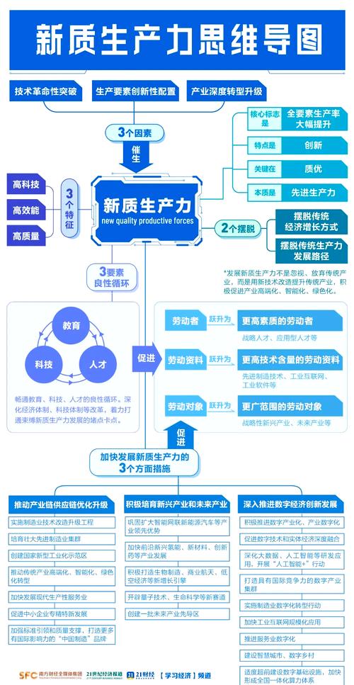 能源行业的科技创新驱动发展