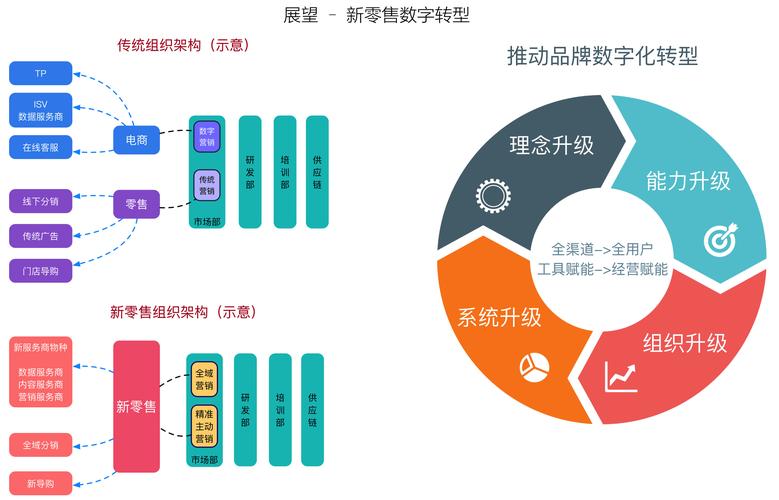 新零售概念下，如何打造智慧门店？