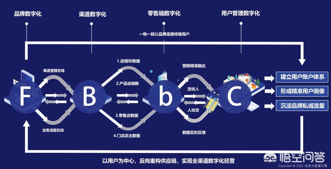 新零售概念下，如何打造智慧门店？