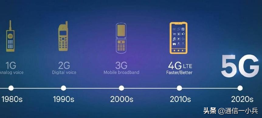 5G 之后，6G 研发加速，未来通信将走向何方？