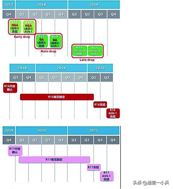 5G 之后，6G 研发加速，未来通信将走向何方？