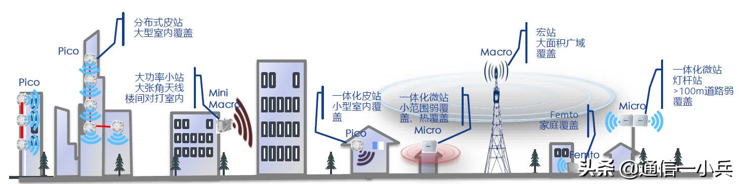 5G 之后，6G 研发加速，未来通信将走向何方？