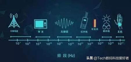 5G 之后，6G 研发加速，未来通信将走向何方？