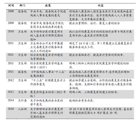 康复医疗市场需求大增，发展前景广阔