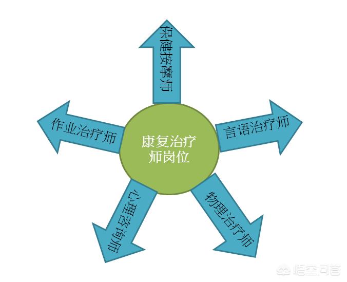 康复医疗市场需求大增，发展前景广阔