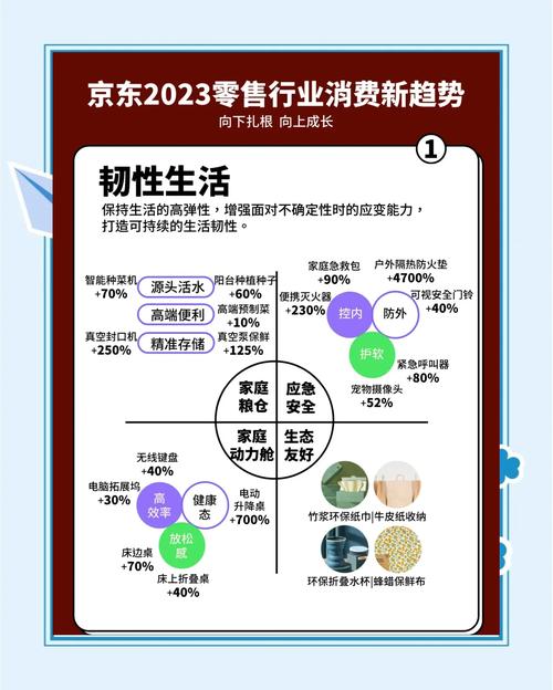 消费者购物习惯发生改变，零售企业该如何调整策略？