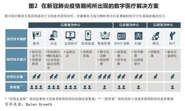 远程医疗在疫情后迎来爆发，前景如何？