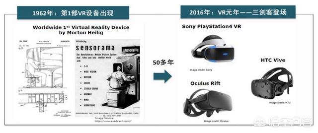 虚拟现实技术在娱乐领域的应用探索