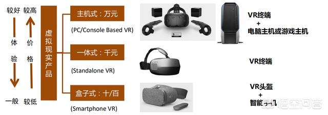 虚拟现实技术在娱乐领域的应用探索