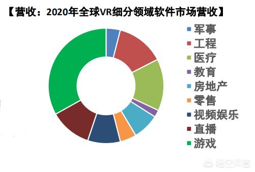 虚拟现实技术在娱乐领域的应用探索